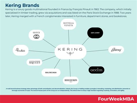 what companies does kering own